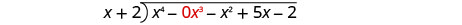 A divisão longa de x até a quarta potência mais 0 x ao cubo menos x ao quadrado menos 5 x menos 2 por x mais 2.