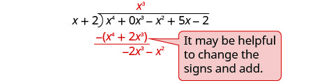 x cubed is written on top of the long division bracket above the x cubed term in the dividend. Below the first two terms of the dividend x to the fourth power plus 2 x cubed is subtracted to give negative 2 x cubed minus x squared. A note next to the division reads “It may be helpful to change the signs and add.”