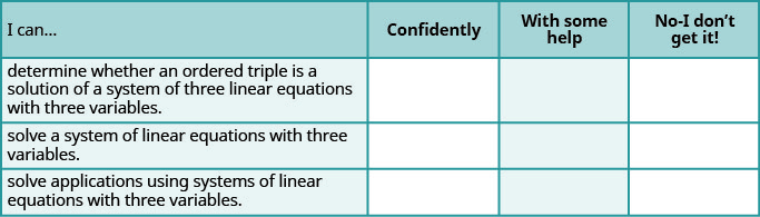 Esta tabla tiene 4 columnas, 3 filas y una fila de cabecera. La fila de encabezado etiqueta cada columna puedo, con confianza, con algo de ayuda y no, no la consigo. La primera fila contiene las siguientes declaraciones: determinar si un triple ordenado es una solución de un sistema de tres ecuaciones lineales con tres variables, resolver un sistema de ecuaciones lineales con tres variables, resolver aplicaciones usando sistemas de ecuaciones lineales con tres variables. Las columnas restantes están en blanco.