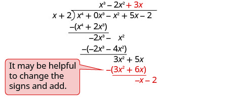 x cubed 减去 2 x 平方加 3 x 写在长分区括号的顶部。 在长除法的底部，减去 3 x 平方加 6 x 得出负 x 减去 2。 注释上写着 “更改符号并添加可能会有所帮助。”