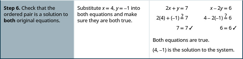 步骤 6 是检查有序对是否是两个原始方程的解。 为此，我们将x等于4和y等于负1代入两个方程中，并确保它们都为真。
