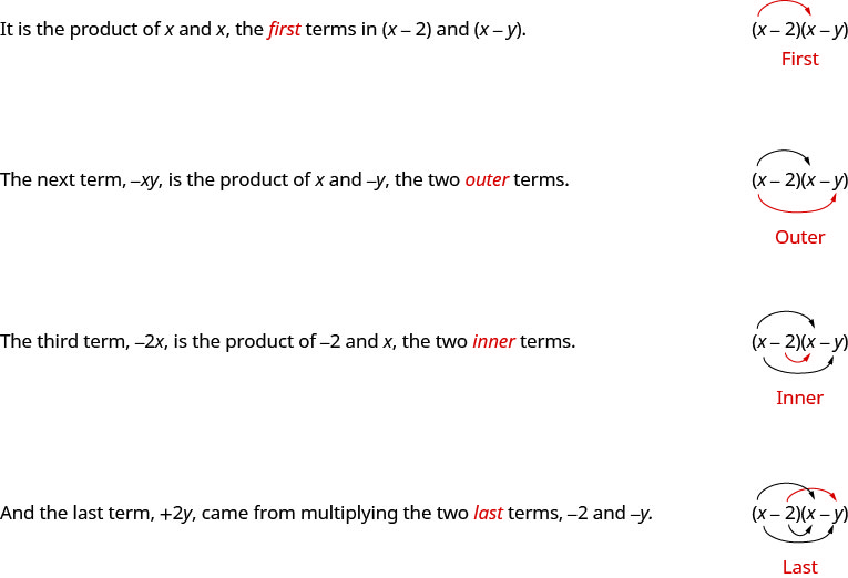 Esta figura explica cómo multiplicar un binomio usando el método FOIL. Tiene dos columnas, con instrucciones escritas a la izquierda y matemáticas a la derecha. En la parte superior de la figura, el texto en la columna izquierda dice “Es el producto de x y x, los primeros términos en x menos 2 y x menos y”. En la columna derecha está el producto de x menos 2 y x menos y. Una flecha se extiende desde la x en x menos 2, y termina en la x en x menos y. Debajo de esta está la palabra “Primero”. Una fila hacia abajo, el texto en la columna de la izquierda dice “Los siguientes términos, xy negativo, es el producto de x e y negativo, los dos términos externos”. En la columna derecha se encuentra el producto de x menos 2 y x menos y, con otra flecha que se extiende desde la x en x menos 2 hasta la y en x menos y Debajo de esta se encuentra la palabra “Exterior”. Una fila hacia abajo, el texto en la columna de la izquierda dice “El tercer término, negativo 2 x, es el producto de negativo 2 y x, los dos términos internos”. En la columna derecha se encuentra el producto de x menos 2 y x menos y con una tercera flecha que se extiende desde menos 2 en x menos 2 y termina en la x en x menos y Debajo de esta se encuentra la palabra “Interior”. En la última fila, el texto de la columna de la izquierda dice “Y el último término, más 2y, vino de multiplicar los dos últimos términos, negativo 2 e negativo y”. En la columna derecha se encuentra el producto de x menos 2 y x menos y, con una cuarta flecha que se extiende desde el menos 2 en x menos 2 hasta el menos y en x menos y Debajo de esta se encuentra la palabra “Último”.