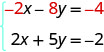 Menos 2 x menos 8y es menos 4 y 2 x más 5y es menos 2.