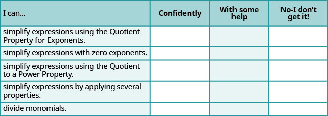 This is a table that has six rows and four columns. In the first row, which is a header row, the cells read from left to right “I can…,” “Confidently,” “With some help,” and “No-I don’t get it!” The first column below “I can…” reads “simplify expressions using the Quotient Property for Exponents,” “simplify expressions with zero exponents,” “simplify expressions using the Quotient to a Power Property,” “simplify expressions by applying several properties,” and “divide monomials.” The rest of the cells are blank.
