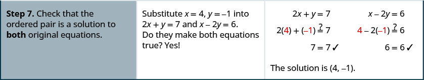 El paso 7 es verificar que el par ordenado sea una solución a ambas ecuaciones originales. El par ordenado hace que ambas ecuaciones originales sean verdaderas.