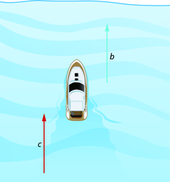 该图显示了一艘船和两个水平箭头，均指向左方。 船左边的那个是 b，右边的那个是 c。