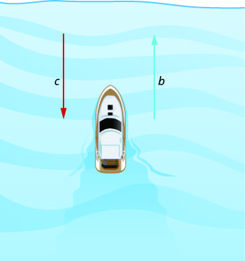 该图显示了一艘船及其左侧的两个水平箭头。 一个标有 b 的指向左边，另一个标有 c 的指向右边。