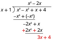发现负 2 x 平方加 x 和 2 x 平方加 2 x 的总和为 3 x。x 立方减去 x 平方加 x 加上 4 中的最后一个项被降低，得到 3 x 加 4。