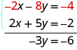 Menos 2 x menos 8y es menos 4 y 2 x más 5y es menos 2. Sumando estos, obtenemos menos 3y es igual a menos 6.