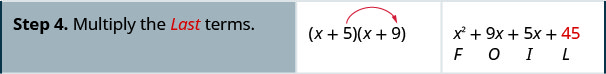 En la cuarta fila, la primera celda dice “Paso 4. Multiplicar los últimos términos”. En la segunda celda se encuentra el producto de x más 5 y x más 9 nuevamente, con una flecha que se extiende desde 5 en el primer binomio hasta 9 en el segundo binomio. La tercera celda contiene x al cuadrado más 9x más 6x más 45, con F por debajo de x al cuadrado, O por debajo de 9x, I por debajo de 6x y L por debajo de 45.