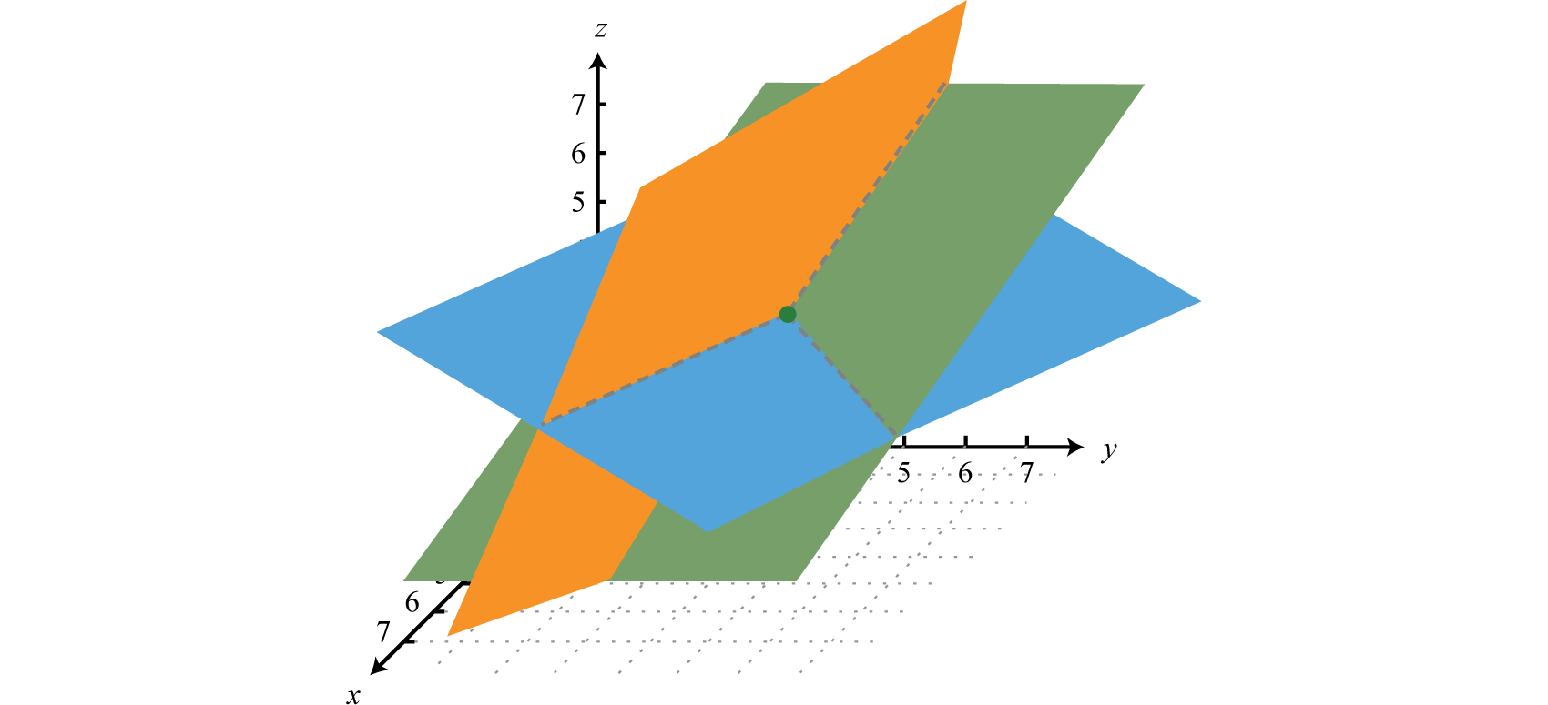 3 4 Solving Linear Systems With Three Variables Mathematics Libretexts 3 4 Solving Linear Systems With Three Variables Mathematics Libretexts