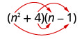 两个二项式的乘积，n 平方加 4，n 减去 1。 箭头从第一个二项式中的 n 平方延伸到第二个二项式中的 n。 第二个箭头从第一个二项式中的 n 平方延伸到第二个二项式中的负 1。 第三个箭头从第一个二项式中的 4 延伸到第二个二项式中的 n。 第四个箭头从第一个二项式中的 4 延伸到第二个二项式中的负 1。