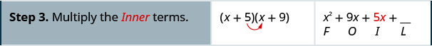 Na terceira linha, a primeira célula diz “Etapa 3. Multiplique os termos internos.” A segunda célula contém o produto de x mais 5 e x mais 9 novamente, com uma seta que se estende de 5 no primeiro binômio até o x no segundo binômio. A terceira célula contém x ao quadrado mais 9x mais 5x mais branco, com F abaixo de x ao quadrado, O abaixo de 9x, I abaixo de 5x e L abaixo do espaço em branco.