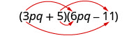 两个二项式的乘积，3 p q 加 5 和 6 p q 减去 11。 箭头从第一个二项式的 3 p q 延伸到第二个二项式中的 6 p q。 第二个箭头从第一个二项式的 3 p q 延伸到第二个二项式中的负 11。 第三个箭头从第一个二项式中的 5 延伸到第二个二项式中的 6 p q。 第四个箭头从第一个二项式中的 5 延伸到第二个二项式中的负 11。