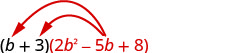 El producto de un binomio, b más 3, y un trinomio, 2 b al cuadrado menos 5 b más 8. Dos flechas se extienden desde el trinomio, terminando en b y 3 en el binomio.