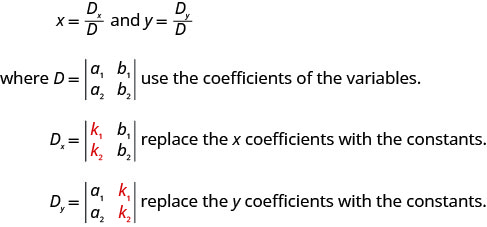 x es Dx sobre D e y es Dy sobre D donde D es determinante con fila 1: a1, b1 y fila 2 a2, b2, usan coeficientes de las variables; Dx es determinante con fila 1: k1, b1 y fila 2: k2, b2, sustituyen los coeficientes x con las consonantes; Dy es determinante con fila 1: a1, k1 y fila 2: a2, k2, reemplazar el y coeficientes con constantes.