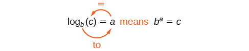 4.3: Logarithmic Functions - Mathematics LibreTexts