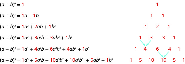 A más b a la potencia de 0 es igual a 1. El nivel superior del Triángulo de Pascal es 1. A más b a la potencia de 1 equivale a 1 a más 1 b. El segundo nivel del Triángulo de Pascal es 1, 1. A más b a la potencia de 2 equivale a 1 a la potencia de 2 más 2 a b más 1 b a la potencia de 2. El tercer nivel del Triángulo de Pascal es 1, 2, 1. A más b a la potencia de 3 equivale a 1 a la potencia de 3 más 3 a la potencia de 2 b más 3 a b a la potencia de 2 más 1 b a la potencia de 3. El cuarto nivel del Triángulo de Pascal es 1,3,3,1. A más b a la potencia de 4 equivale a 1 a la potencia de 4 más 4 a a la potencia de 3 b más 6 a a la potencia de 2 b a la potencia de 2 más 4 a b a la potencia de 3 más 1 b a la potencia de 4. El quinto nivel del Triángulo de Pascal es 1, 4, 6, 4, 1. A más b a la potencia de 5 equivale a 1 a la potencia de 5 más 5 a a la potencia de 4 b más 10 a a la potencia de 3 b a la potencia de 2 más 10 a a la potencia de 2 b a la potencia de 3. La sexta fila del Triángulo de Pascal es 1, 5, 10, 10, 5, 1.