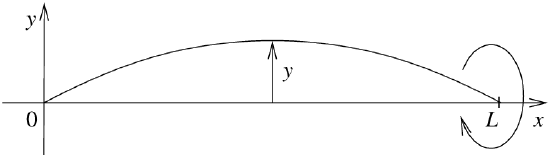 4.1: Boundary value problems - Mathematics LibreTexts