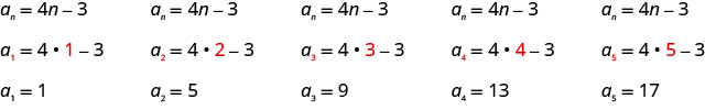 Esta figura muestra tres filas y cinco columnas. La primera fila dice enésimo término es igual a 4 veces n menos 3 escrito cinco veces. La segunda fila lee un sub 1 es igual a 4 veces g por 1 menos 3, un sub 2 es igual a 4 veces g por 2 menos 3, un sub 3 es igual a 4 veces g por 3 menos 3, un sub 4 es igual a 4 veces g por 4 menos 3, un sub 5 es igual a 4 veces g por 5 menos 3. La tercera fila lee, un sub 1 es igual a 1, un sub 2 es igual a 5, un sub 3 es igual a 9, un sub 4 es igual a 13, un sub 5 es igual a 17.