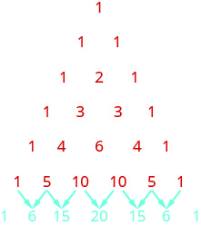 This figure shows Pascal’s Triangle. The first level is 1. The second level is 1, 1. The third level is 1, 2, 1. The fourth level is 1, 3, 3, 1. The fifth level is 1, 4, 6, 4, 1. The sixth level is 1, 5, 10, 10, 5, 1. The seventh level is 1, 6, 15, 20, 15, 6, 1.