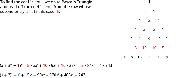 This figure shows Pascal’s Triangle. The first level is 1. The second level is 1, 1. The third level is 1, 2, 1. The fourth level is 1, 3, 3, 1. The fifth level is 1, 4, 6, 4, 1. The sixth level is 1, 5, 10, 10, 5, 1. The seventh level is 1, 6, 15, 20, 15, 6, 1. This figure shows X plus 3 to the power of 5 equals 1 x to the power of 5 g 3 x to the power of 4 plus 10 g 9 x to the power of 3 plus 10 g 27 x to the power of 2 plus 5 g 81 x to the power of 1 plus 1 g 243. Then, x plus 3 to the power of 5 equals x to the power of 5 plus 15 x to the power of 4 plus 90 x to the power of 3 plus 270 x to the power of 2 plus 405 plus 243.