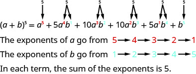 此图显示了模式 a 加 b 乘以 5 的次方等于 a 加 5 倍 a 乘以 b 加 10 倍 a 乘以 b 加 5 倍 a 乘以 b。
