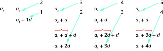 Estas figuras muestran una imagen de una secuencia.