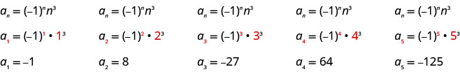 Esta figura muestra tres filas y cinco columnas. La primera fila dice “enésimo término equivale a negativo 1 a la enésima potencia por n cubos” escrito cinco veces. La segunda fila lee un sub 1 es igual a negativo 1 a la potencia de 1 veces g por 1 cubo, un sub 2 es igual a negativo 1 tiempo cuadrado g por 2 cubos, un sub 3 es igual a negativo 1 veces en cubos g por 23 cubos, un sub 4 equivale a negativo 1 a la potencia de 4 veces g por 4 cubos, un sub 5 es igual a negativo 1 a la potencia de 5 veces g veces 5 cubos. La última fila dice: “un sub 1 es igual a negativo 1, un sub 2 es igual a 8, un sub 3 es igual a 27 negativo, un sub 4 es igual a 64 y un sub 5 es igual a 125 negativo.