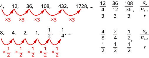 Esta figura muestra dos conjuntos de secuencias donde r es la relación común.
