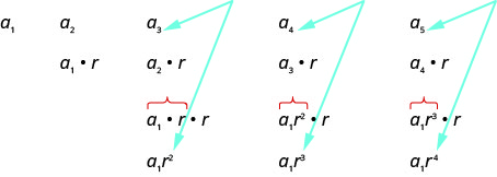 Esta figura muestra una imagen de una secuencia geométrica.