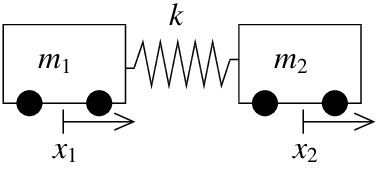 Dos cajas rodantes, masas m_1 y m_2, conectadas entre sí por un resorte con constante de resorte k.