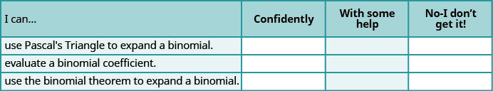 This figure shows a table with four rows and four columns. The first row is the header row and reads. “I can”, “Confidently”, “With some help” and “No, I don’t get it”. The first column, beginning at the second row reads, “Use Pascal’s Triangle to Expand a Binomial”, “Evaluate a Binomial Coefficient” and “Use the Binomial Theorem to Expand a Binomial”. The remaining columns are blank.