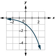 此图显示了经过的指数（负 1、负 1 比 2）、（0、负 1）和（1、2）。