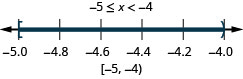 Negative 5 is less than or equal to x which is less than negative 4. There is a closed circle at negative 6 and an open circle at negative 4 and shading between negative 5 and negative 4 on the number line. Put a bracket at negative 5 and a parenthesis at negative 4. Write in interval notation.