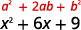 The perfect square expression a squared plus 2 a b plus b squared is shown above the expression x squared plus 6 x plus 9.