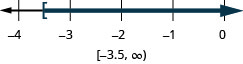 La desigualdad es x es mayor o igual a negativo 3.5. La recta numérica muestra un corchete izquierdo en 3.5 negativo y sombreado a la derecha. La notación de intervalo es negativa 3.5 a infinito dentro de un paréntesis y un paréntesis.