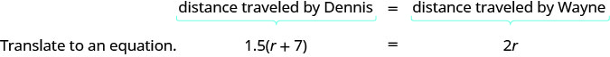 该图显示，丹尼斯行驶的距离等于 Wayne 行驶的距离，当转换为方程时，结果是量 r 加 7 等于 2 r 的 1.5 倍。