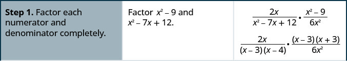 步骤 1 是将每个分子和分母完全分数分为 2 x 除以数量 x 平方减去 7 x 加 12 乘以有理表达式 x 平方减去 9 除以 6 x 平方。 分母 x 平方减去 7 x 加 12，将数量 x 减去 3 乘以数量 x 减去 4。 分子 x 的平方减去 9 个因子变为数量 x 减去 3 乘以数量 x 加 3。