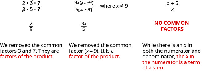 有理表达式是数量 2 乘以 3 乘以 7 除以数量 3 乘以 5 乘以 7 得到 3 和 7。 它的常见因子是3和7，它们是乘积的因子。 当它们被移除时，结果为五分之二。 有理表达式是 3 x 的乘积，数量 x 减去 9 除以 5 的乘积和数量 x 减去 9。 常用因子是 x 减去 9，这是乘积的系数。 移除后，结果为 3 x 除以 5。 有理表达式是数量 x 加 5 除以 5。 分子和分母都有一个 x。 但是，它是分子中总和的项。 理性表达没有共同的因素。
