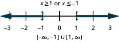 解是 x 大于或等于 1 或 x 小于或等于负 1。 数字线上的解图在负 1 处有一个封闭的圆圈，左边是阴影，1 处有一个封闭的圆圈，右边是阴影。 间隔表示法是圆括号和方括号内负无穷大与负 1 的并集，以及括号和括号内的 1 和无穷大的并集。