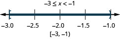 负 3 小于或等于 x，后者小于负 1。 在数字线上，负数 3 处有一个封闭的圆圈，负数 1 处有一个空圆，负数 3 和负 1 之间有一个阴影。 在负数 3 处加上括号，在负 1 处加上括号。 用间隔符号书写。