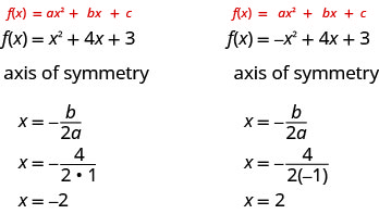Comparar la función f de x es igual a x cuadrado más 4 x más 3 con la forma estándar de una función cuadrática, f de x es igual a x al cuadrado más b x más c. El eje de simetría es la línea x es igual a negativo b dividido por el producto 2 a. Sustituyendo por b y a rinde x es igual a negativo 4 dividido por el producto 2 veces 1. El eje de simetría es igual a negativo 2. A continuación, compare la función f de x es igual a negativo x cuadrado más 4 x más 3 con la forma estándar de una función cuadrática, f de x es igual a x al cuadrado más b x más c. El eje de simetría es la línea x es igual a negativo b dividido por el producto 2 a. Sustituyendo por b y a rinde x es igual a negativo 4 dividido por el producto 2 veces negativo 1. El eje de simetría es igual a 2.
