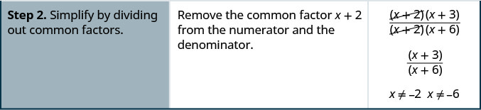第 2 步是简化有理表达式，数量 x 加 2 乘以数量 x 加 3 除以数量 x 加 2 乘以数量 x 加 6，除以公因子 x 加 6。 删除公用因子的结果是数量 x 加 3 除以数量 x 加 6，其中 x 不等于 2，x 不等于 -6。