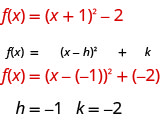 F de x es igual a la cantidad x peluche 1 cuadrado menos 2 se da en la línea superior con f de x es igual a la cantidad x menos h minis k al cuadrado en la segunda línea. La ecuación dada se cambió a f de x es igual a la cantidad de x menos negativo 1 peluche cuadrado negativo 2 en la tercera línea. La línea final dice que h es igual a negativo 1 y k es igual a negativo 2.