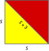 En la imagen se muestra un cuadrado con longitudes laterales s. El cuadrado se divide en dos triángulos con una diagonal. El triángulo superior es rojo y el triángulo inferior es amarillo. La diagonal está etiquetada como s más 3.