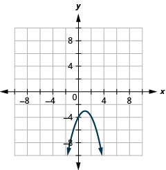 这张图显示了一个向下开口的抛物线，顶点 (1，负 3) 和 y 截距 (0, 4)。