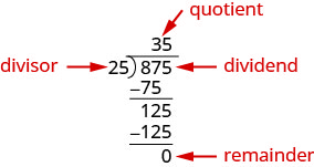 此图显示了 875 除以 25 的长除数。875 被标记为股息，25 被标记为除数。 35 的结果被标记为商。 35 分之三是根据我们可以将 25 分为 87 的次数确定的。 将 25 和 3 相乘得出 75。从 87 中减去 75 得到 12。 875 中的 5 被下降到 12 变成 125。 35 分之五是根据可以将 25 除以 125 的次数确定的。 由于 25 平均进入 125，因此没有剩余部分。 从 125 中减去 125 的结果为 0，标记为余数。