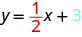 La figura muestra la ecuación y es igual a 1 dividido por 2 x más 3. El 1 dividido por 2 se enfatiza en rojo. El 3 se enfatiza en azul.