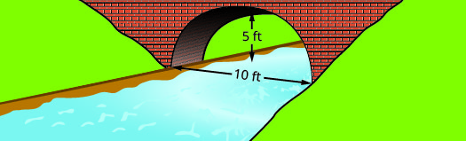 This figure shows a parabolic arch formed in the foundation of a bridge. It is 5 feet high and 10 feet wide at the base.